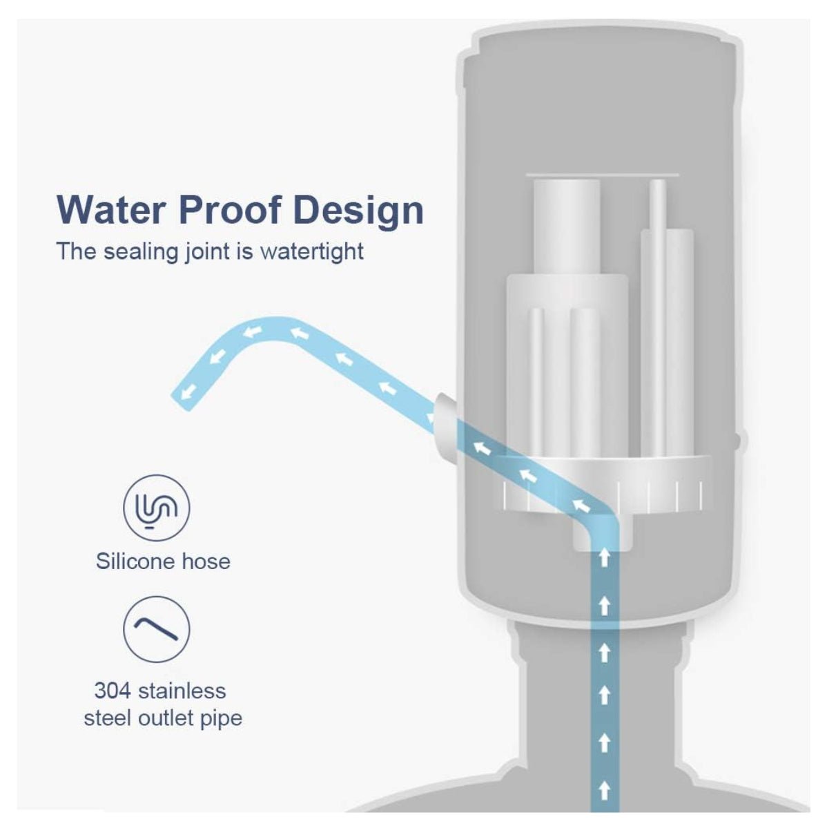 Dispensador de Agua para Botellon - ISDU