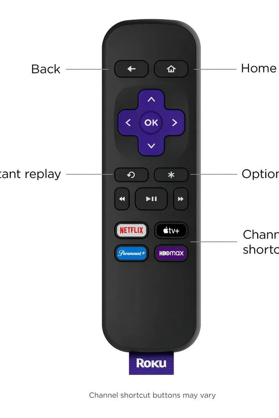 ROKU PREMIER - ISDU