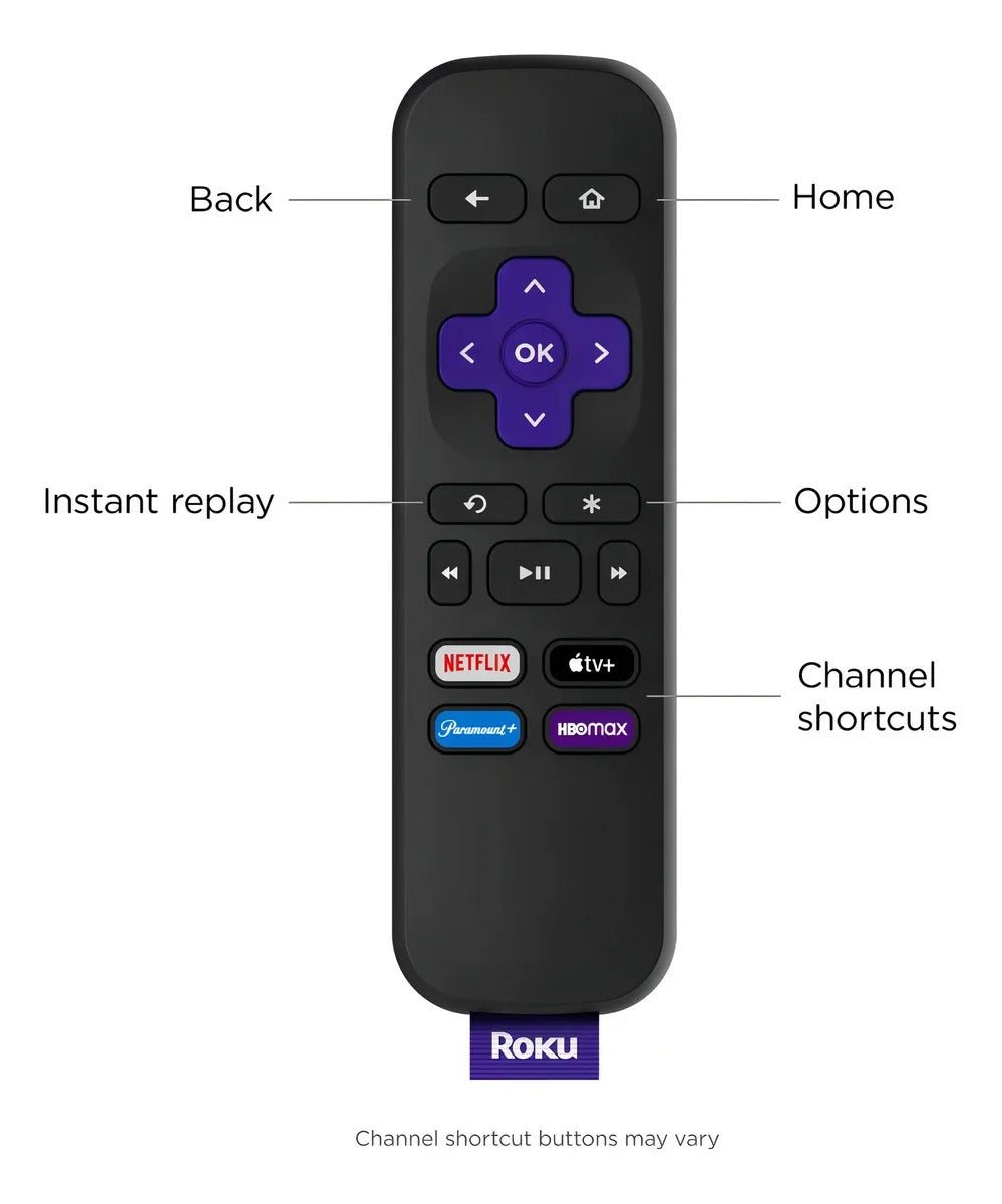 ROKU PREMIER - ISDU